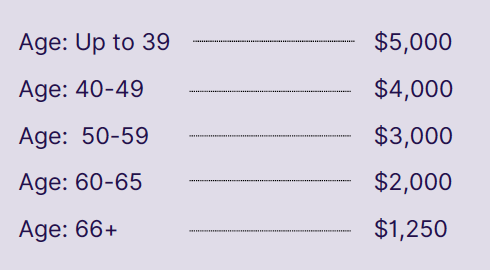 phys-cost