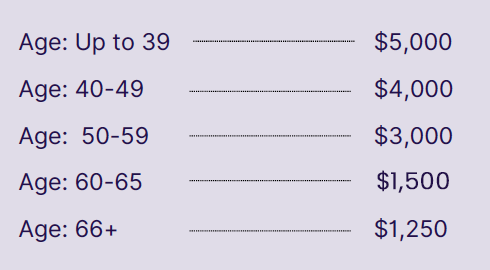 phys-cost2